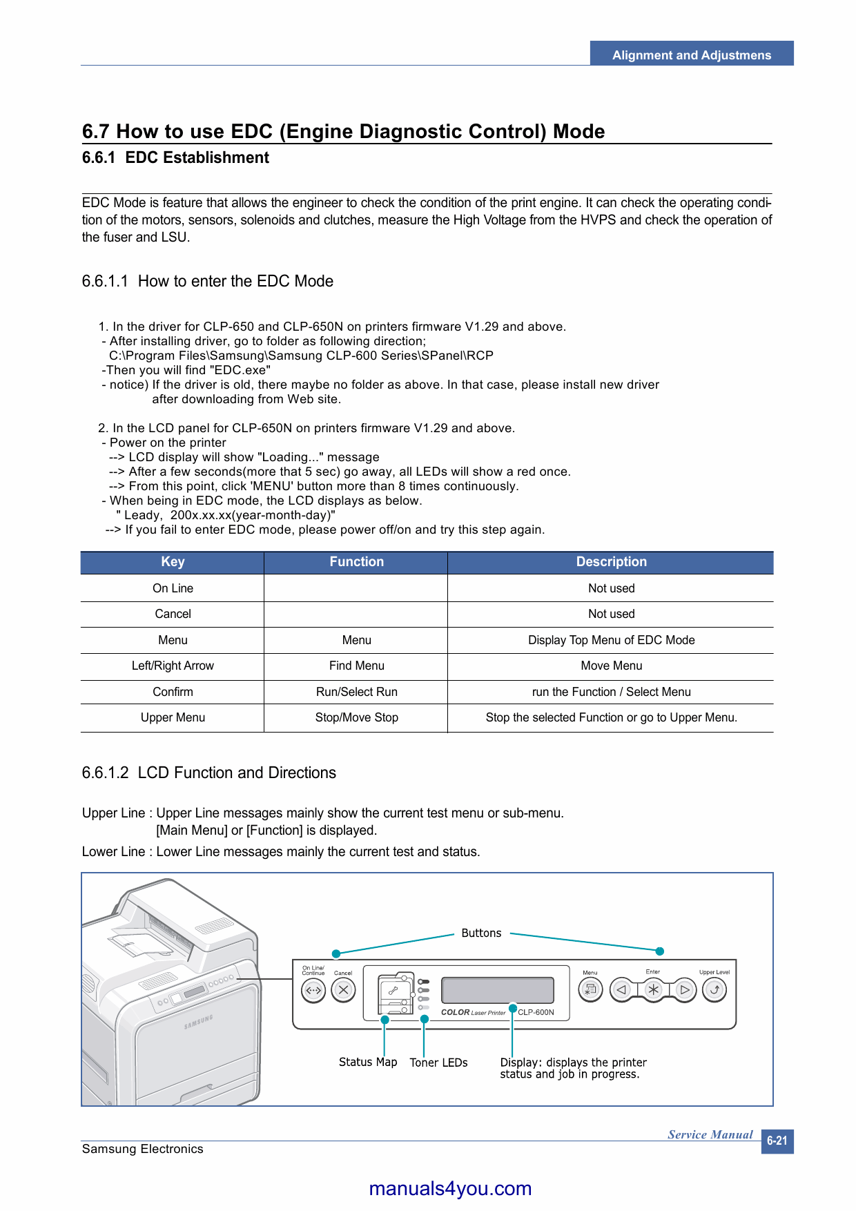 Samsung Color-Laser-Printer CLP-650 650N Parts and Service Manual-2